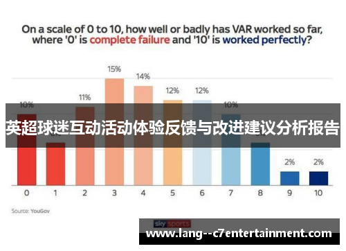 英超球迷互动活动体验反馈与改进建议分析报告