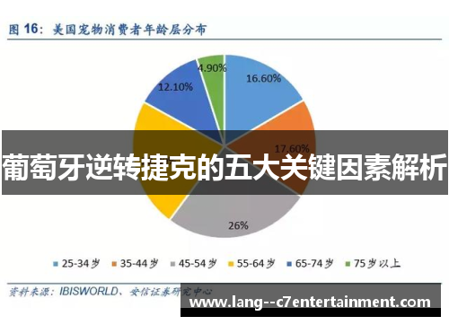 葡萄牙逆转捷克的五大关键因素解析