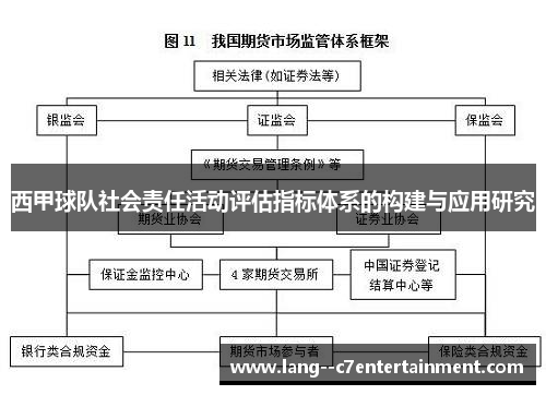 西甲球队社会责任活动评估指标体系的构建与应用研究