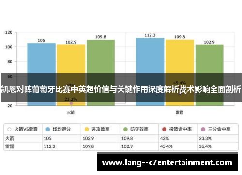 凯恩对阵葡萄牙比赛中英超价值与关键作用深度解析战术影响全面剖析