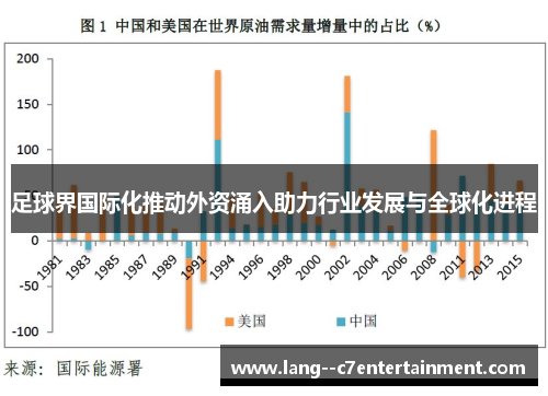 足球界国际化推动外资涌入助力行业发展与全球化进程